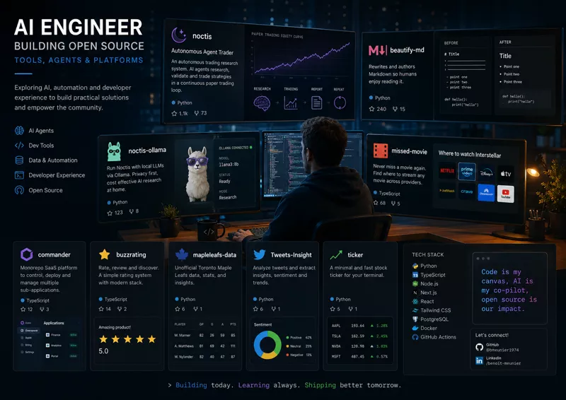 An AI engineering workspace: a developer at a multi-monitor desk surrounded by panels describing open-source agent and developer tooling projects